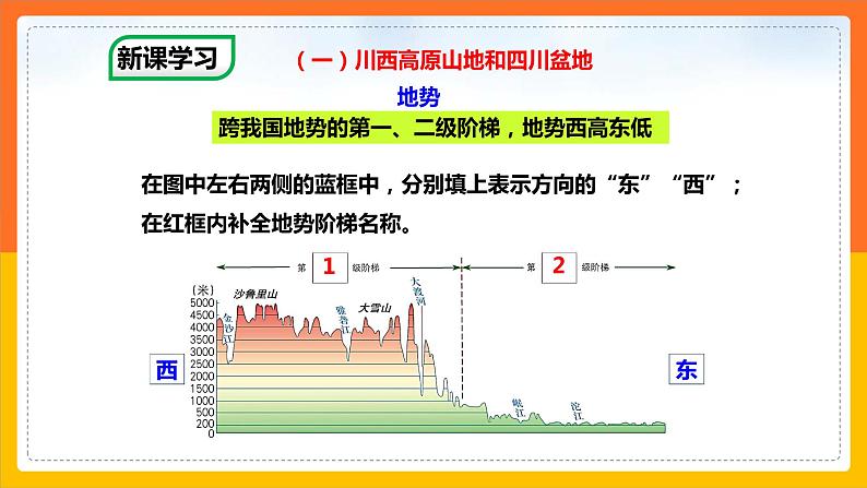 7.3 四川省（课件）第4页