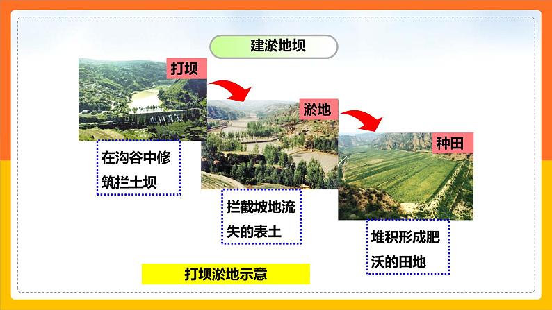 7.5 黄土高原（第2课时）（课件+教案+学案+练习）08