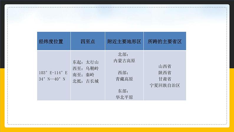 6.3 世界最大的黄土堆积区——黄土高原 课件+教案+练习+学案05