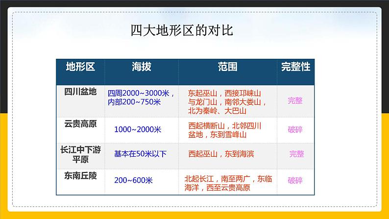 7.1 自然特征与农业 课件+教案+练习+学案07