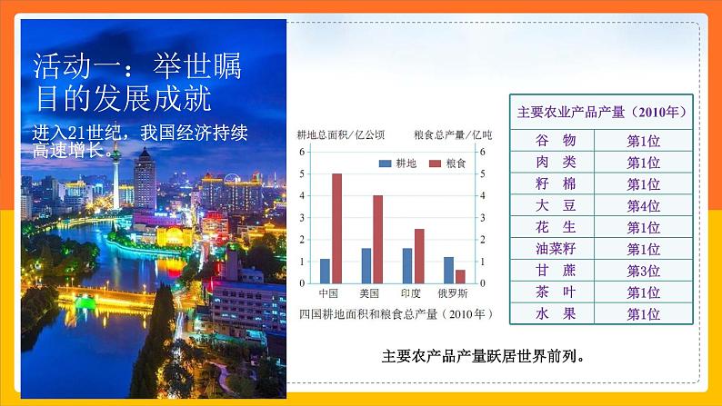 10.1中国在世界中课件第7页