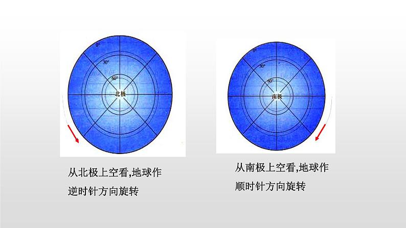 2022七年级地理商务星球版商务星球版 7.5第五节极地地区31张PPT第2页