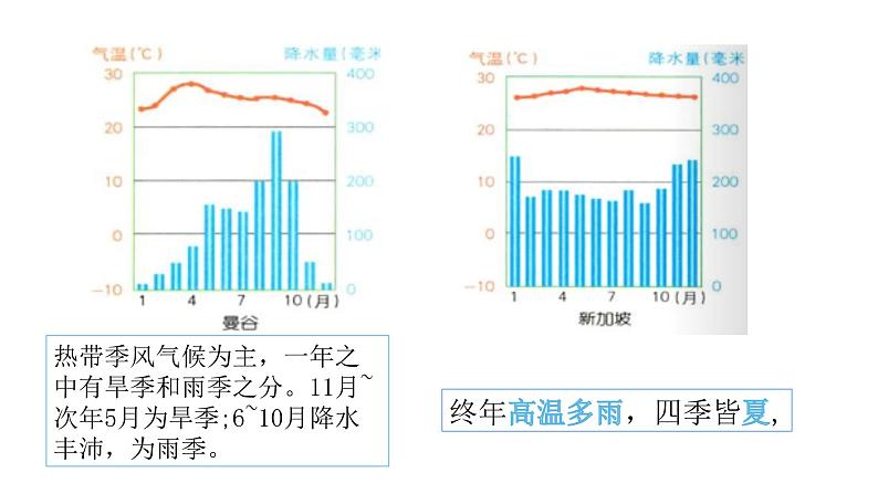 2022七年级地理商务星球版商务星球版 7.1第一节  东南亚第2课时（共2课时）29张PPT03