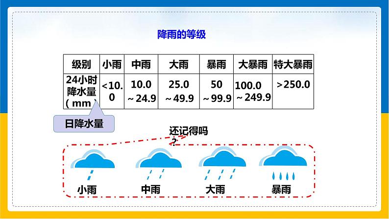 第9课《降水的变化与分布》（课件+教案+学案+练习）07