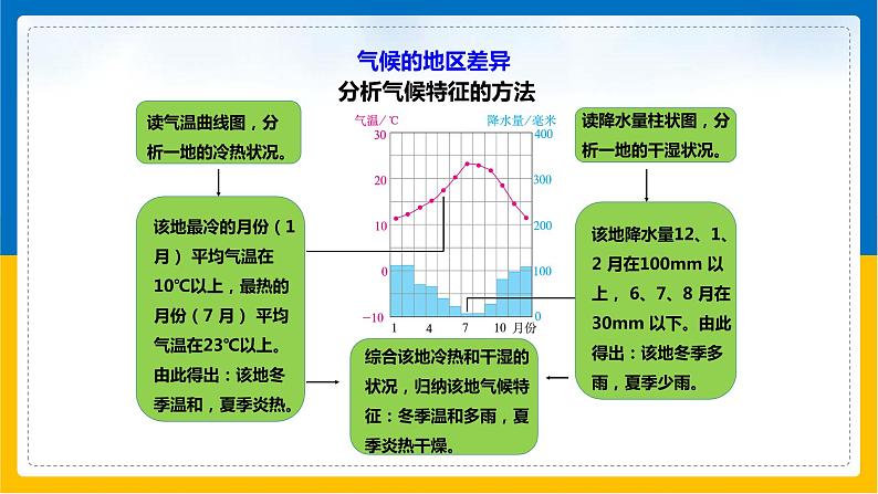 第10课《世界的气候》（课件+教案+学案+练习）08