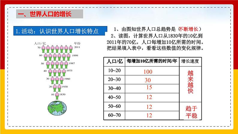 第11课《人口与人种》（课件+教案+学案+练习）03