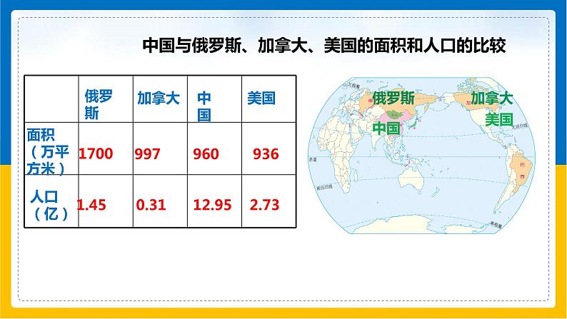 第2课《人口》（课件+教案+学案+练习）05