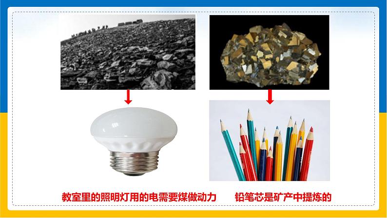 第8课《自然资源的基本特征》课件第6页