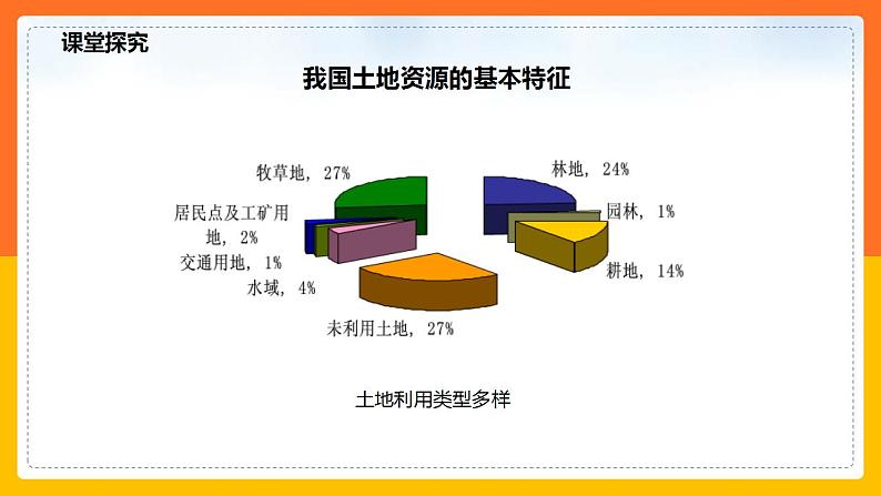 3.2 土地资源（课件+教学设计+学案+练习）08