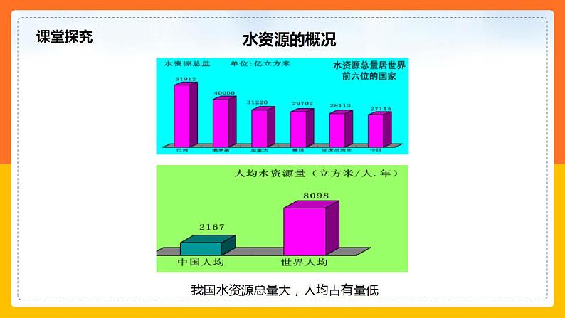 3.3 水资源（课件+教学设计+学案+练习）08