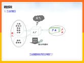 4.2 工业（课件+教学设计+学案+练习）