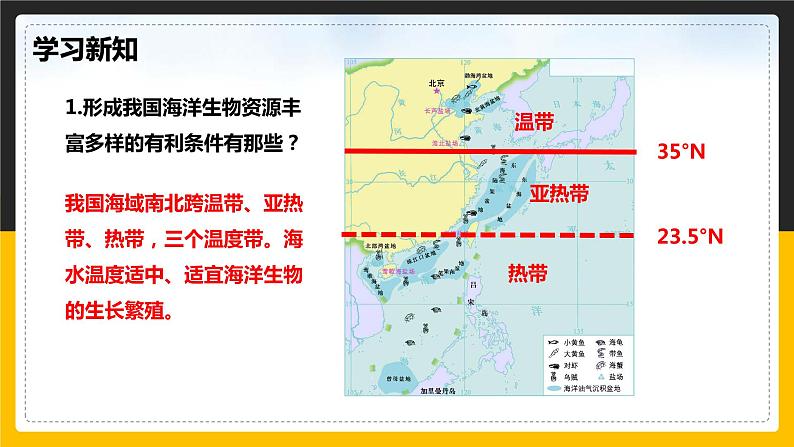 3.4 海洋资源（课件+教学设计+学案+练习）06