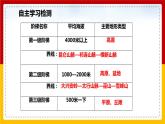 第5课《中国的地形》（课件+教案+学案+练习）