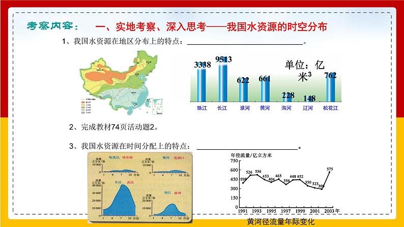 第10课《中国的水资源》（课件+教案+学案+练习）06