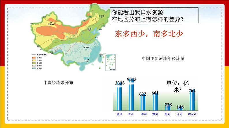 第10课《中国的水资源》（课件+教案+学案+练习）07