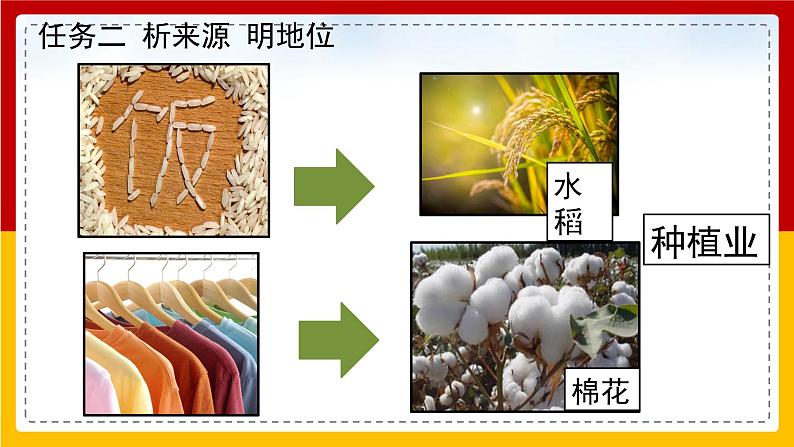 第12课《农业》（课件+教案+学案+练习）08