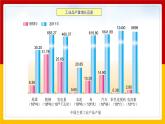 第13课《工业》（课件+教案+学案+练习）