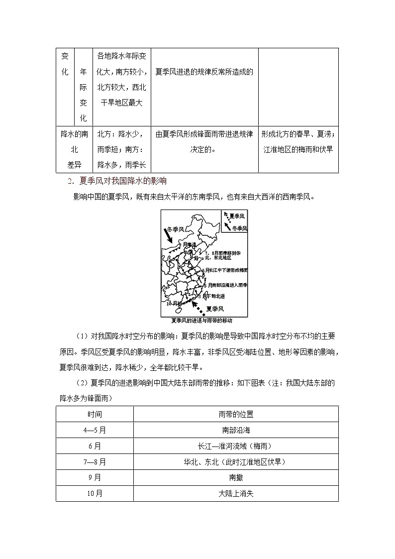 考点21 中国的气候（解析版）-2022年地理中考一轮过关讲练（人教版）第3页