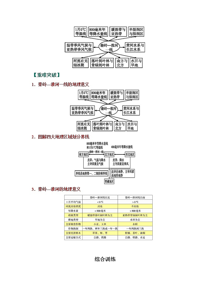 考点27 中国的地理差异（解析版）-2022年地理中考一轮过关讲练（人教版）第2页