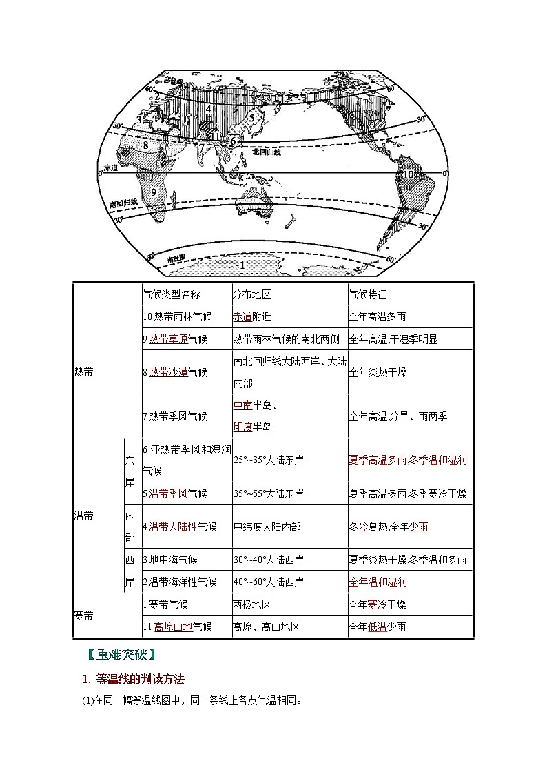 考点03 天气与气候（解析版）-2022年地理中考一轮过关讲练（人教版）第3页