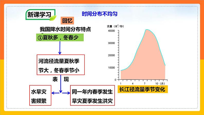 中图版七年级下册 4.1 水资源及其开发利用（第2课时）（课件+教案+学案+练习）04