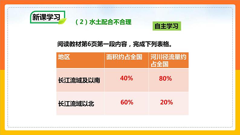 中图版七年级下册 4.1 水资源及其开发利用（第2课时）（课件+教案+学案+练习）08