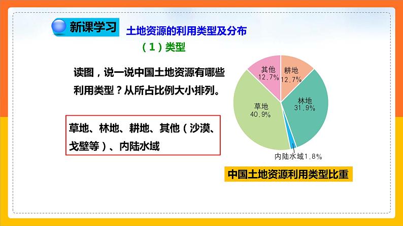 中图版七年级下册 4.2 土地资源与农业（第1课时）（课件+教案+学案+练习）06