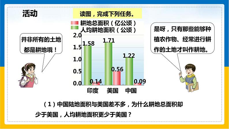 第9课《中国的土地资源》课件PPT05