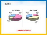 第13课《工业》（第1课时）课件PPT