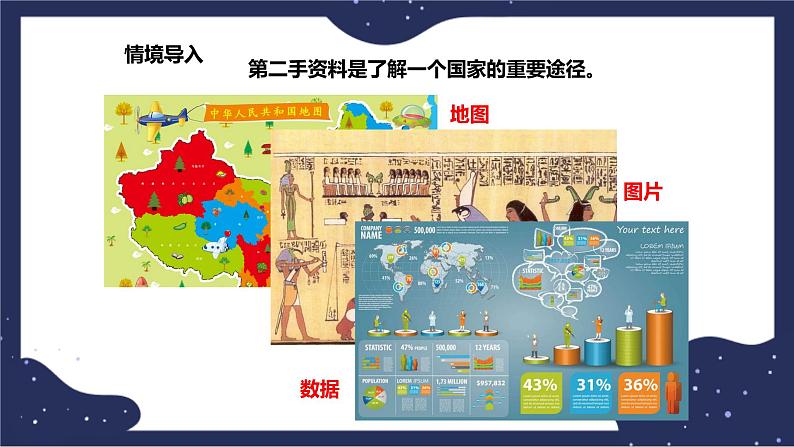 7.6学习与探究——走进埃及（课件+教案 +练习+学案）03