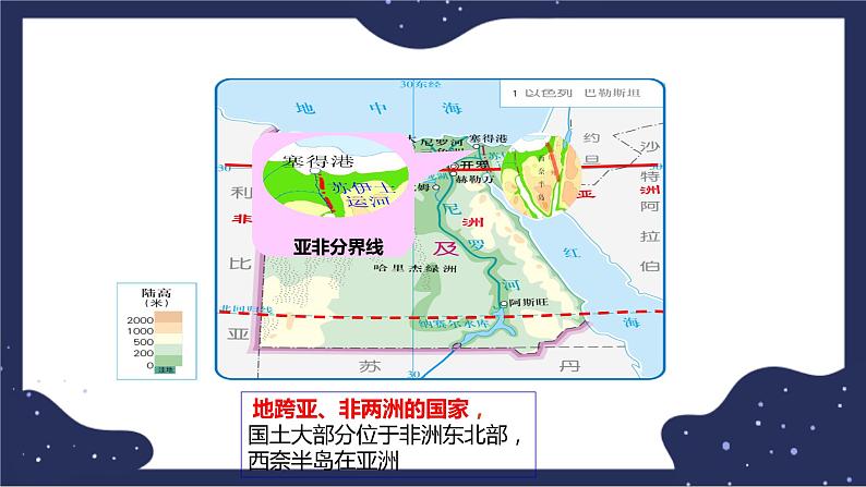 7.6学习与探究——走进埃及（课件+教案 +练习+学案）07