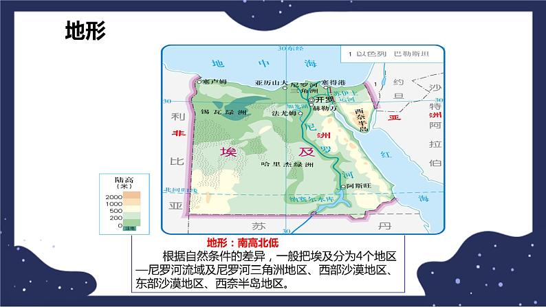 7.6学习与探究——走进埃及（课件+教案 +练习+学案）08