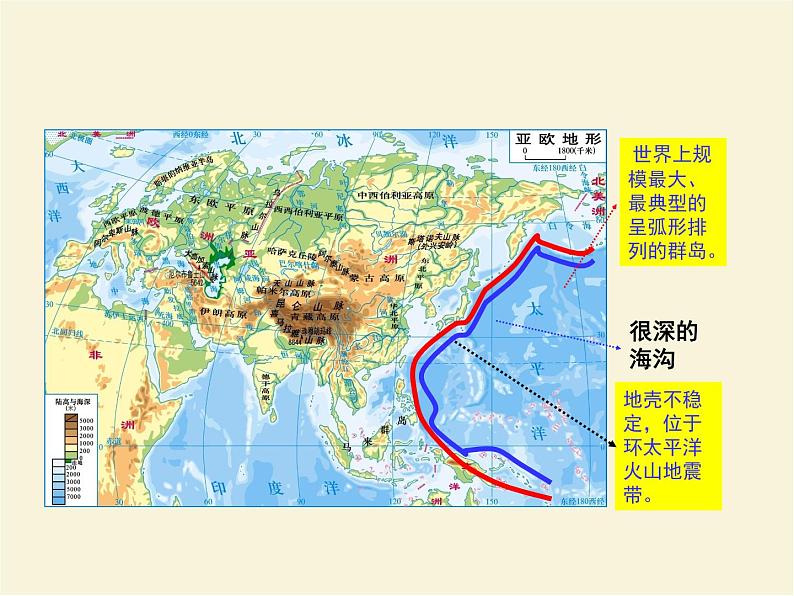 湘教版地理七下第六章第一节亚洲及欧洲 PPT课件第8页