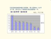 第八章第六节巴西课件PPT+教案 湘教版初中地理七年级下册