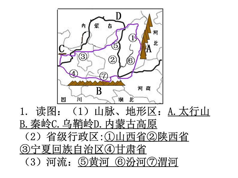 黄土高原的区域发展与居民生活（湘教版）课件PPT第2页