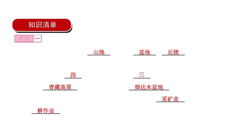 2022年中考地理一轮复习课件：八年级上册第二章 中国的自然环境课时一 地形、地势和气候第2页