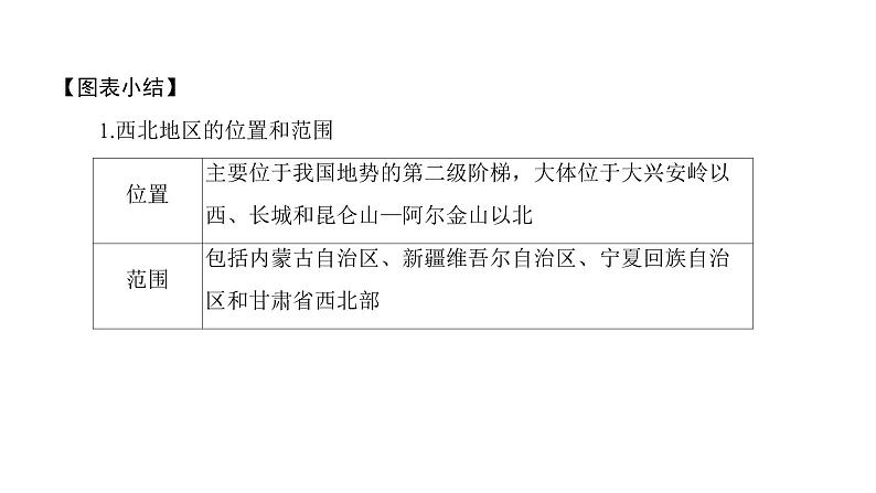 2022年中考地理一轮复习课件：八年级下册第八章  西北地区03