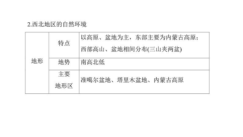 2022年中考地理一轮复习课件：八年级下册第八章  西北地区04