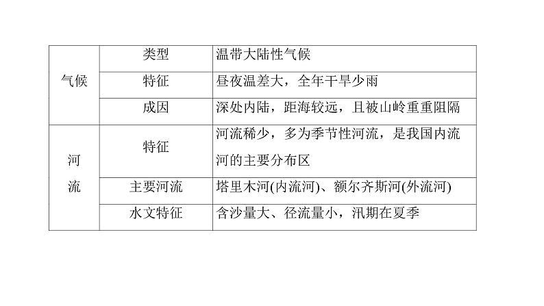 2022年中考地理一轮复习课件：八年级下册第八章  西北地区05