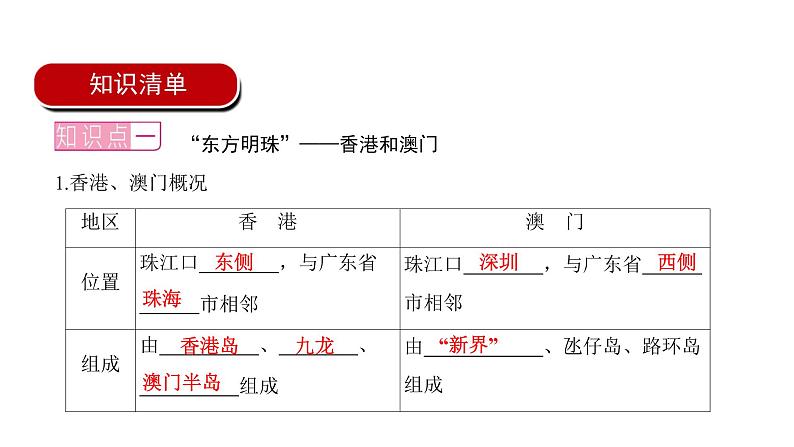 2022年中考地理一轮复习课件：八年级下册第七章南方地区课时二香港、澳门特别行政区和台湾省第2页