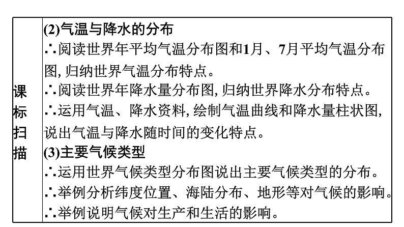 2022年中考地理一轮复习课件：模块二 世界地理专题5　天气与气候第3页