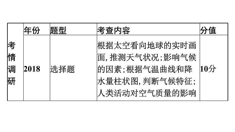 2022年中考地理一轮复习课件：模块二 世界地理专题5　天气与气候第4页