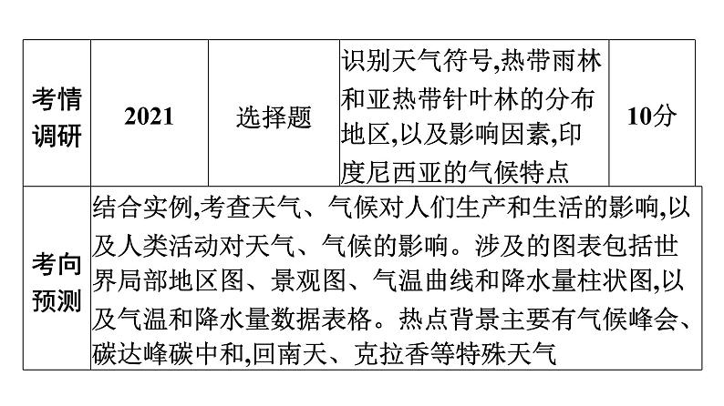 2022年中考地理一轮复习课件：模块二 世界地理专题5　天气与气候第6页