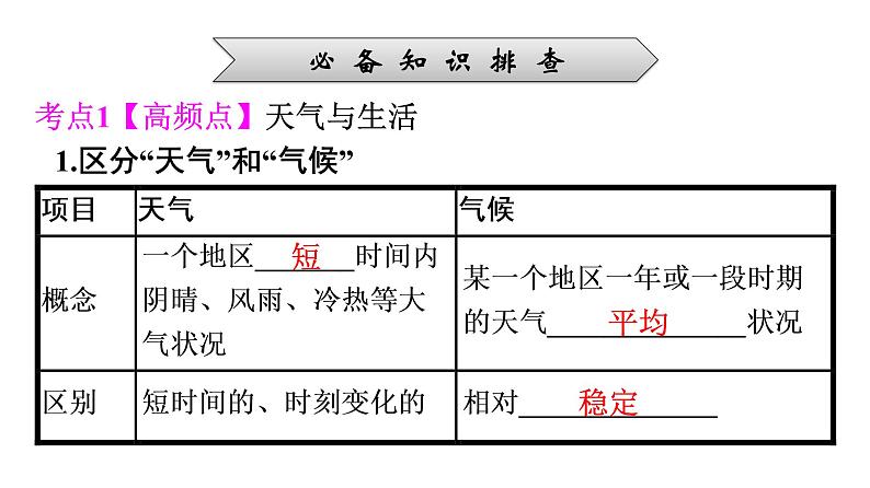 2022年中考地理一轮复习课件：模块二 世界地理专题5　天气与气候第8页