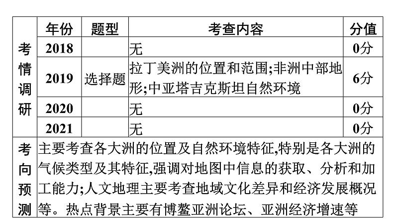 2022年中考地理一轮复习课件：模块二 世界地理专题7　认识大洲03