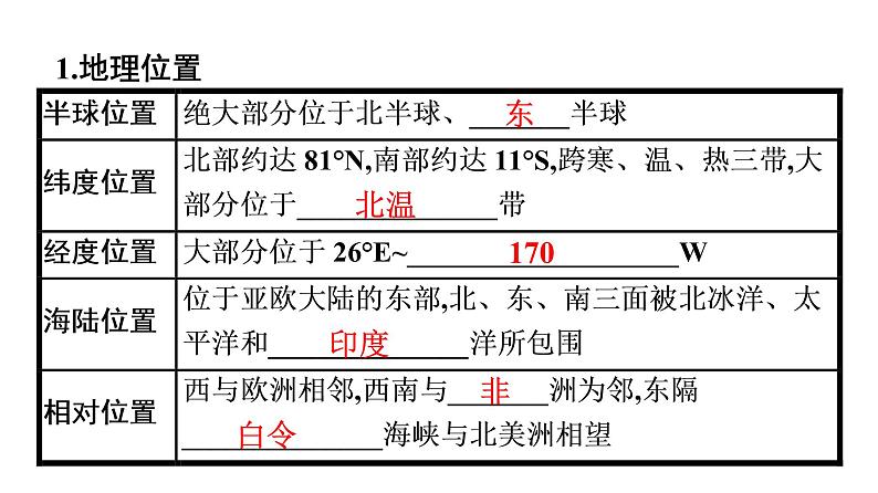 2022年中考地理一轮复习课件：模块二 世界地理专题7　认识大洲06