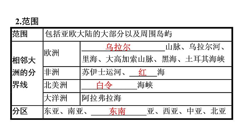 2022年中考地理一轮复习课件：模块二 世界地理专题7　认识大洲07