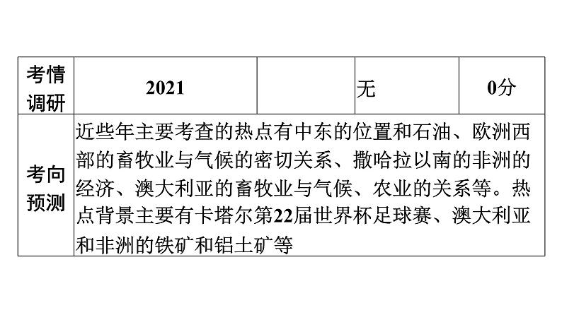 2022年中考地理一轮复习课件：模块二 世界地理专题9　东半球其他的地区和国家05