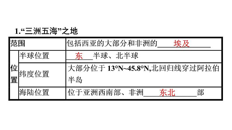 2022年中考地理一轮复习课件：模块二 世界地理专题9　东半球其他的地区和国家08