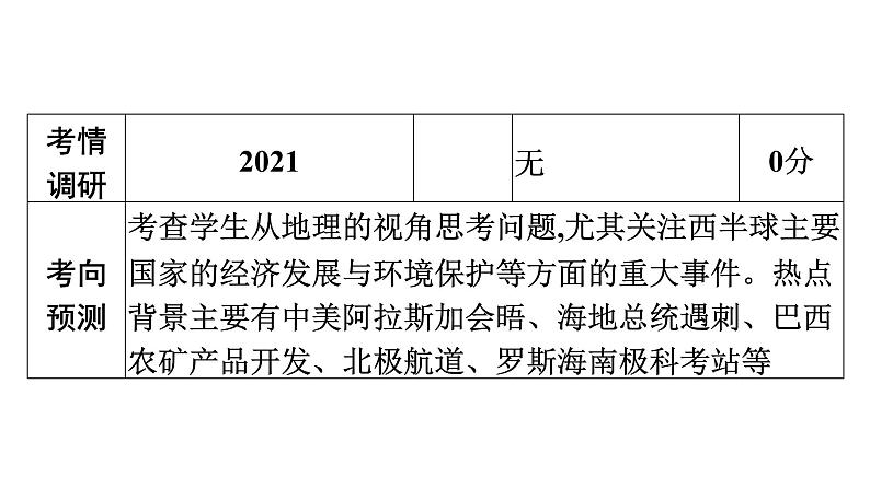 2022年中考地理一轮复习课件：模块二 世界地理专题10　西半球的国家和极地地区第5页